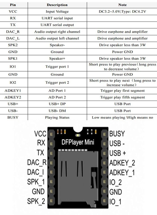 Anmbest 5PCS YX5200 DFPlayer Mini MP3 Player Module MP3 Voice Decode Board Supporting TF Card U-Disk IO/Serial Port/AD for Arduino - Image 4